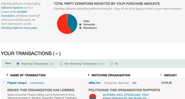 What Checking Influence looks like